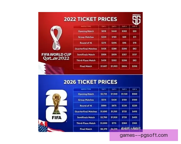 2026世界杯组委会宣布为当地学生提供小组赛门票价格补贴